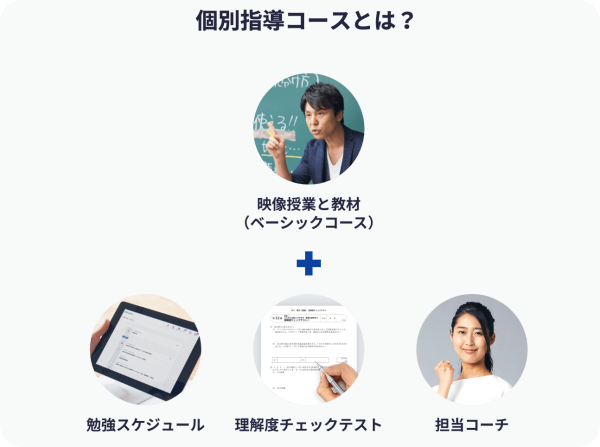 スタディサプリ